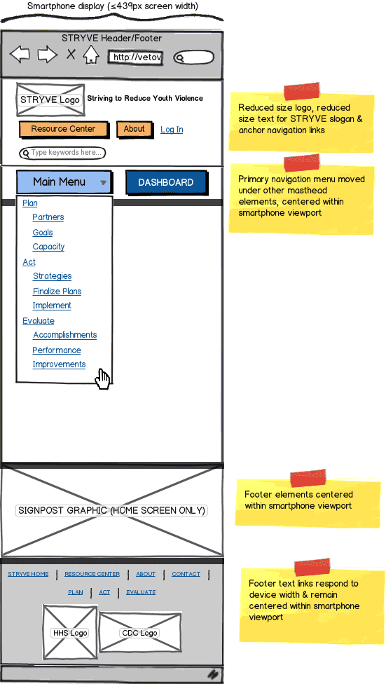 Responsive Web App Wireframe Example