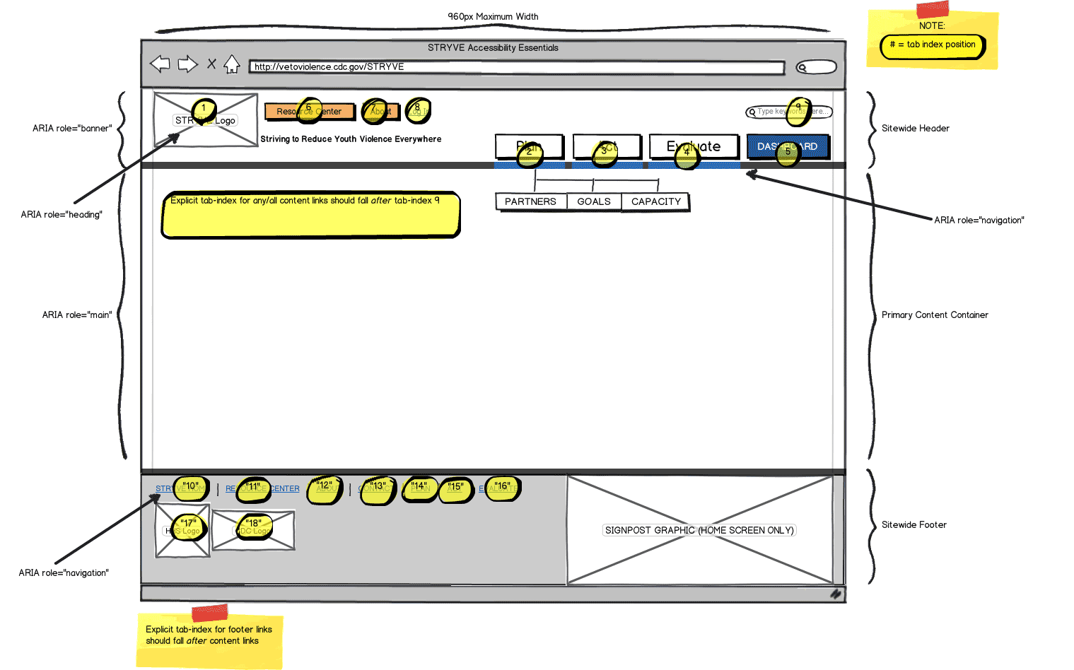 Responsive Web App Wireframe Example