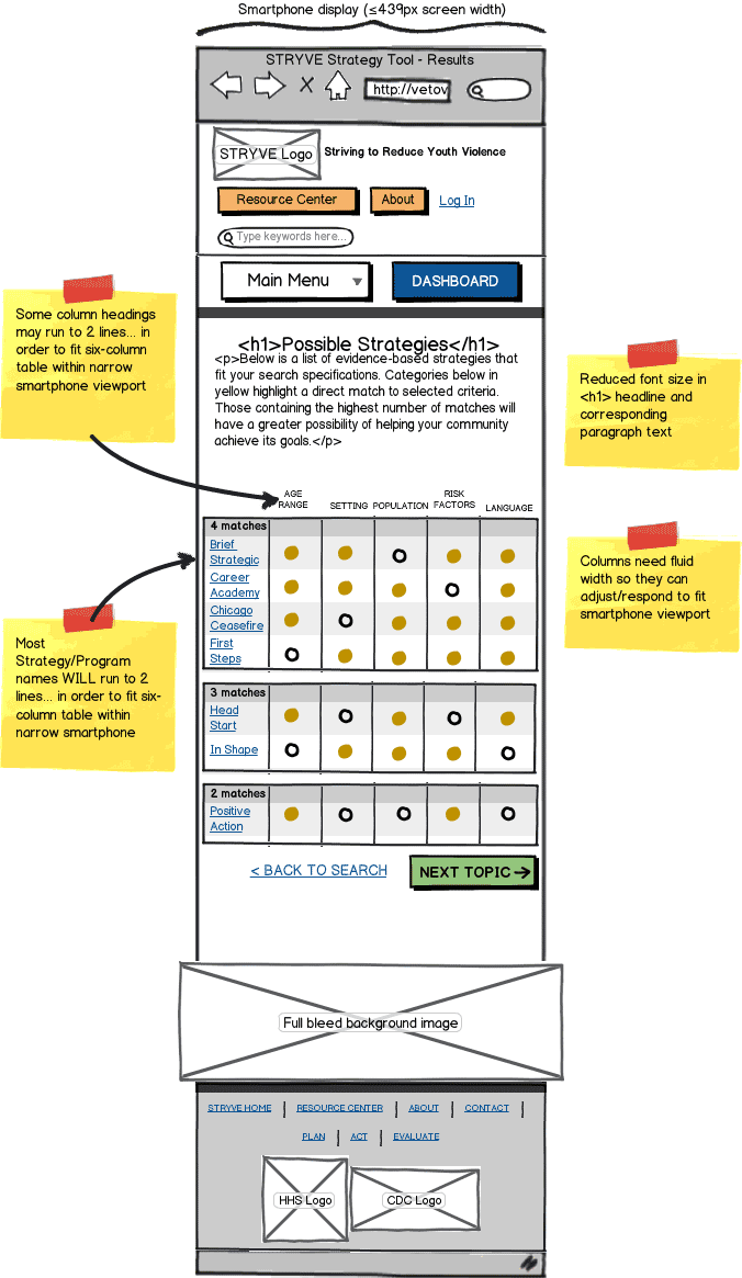 Responsive Web App Wireframe Example