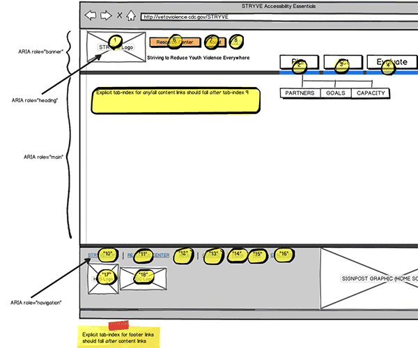 Responsive Web App Wireframe Thumbnail