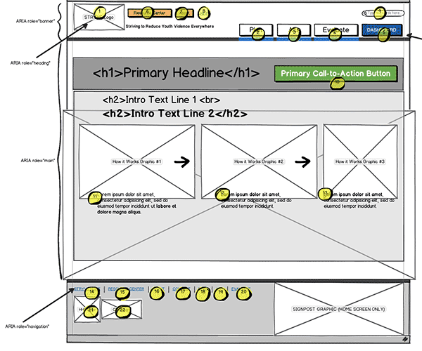Responsive Web App Wireframe Thumbnail